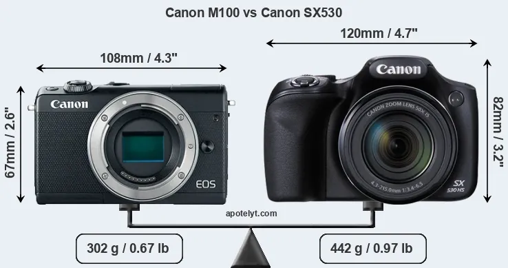 Size Canon M100 vs Canon SX530