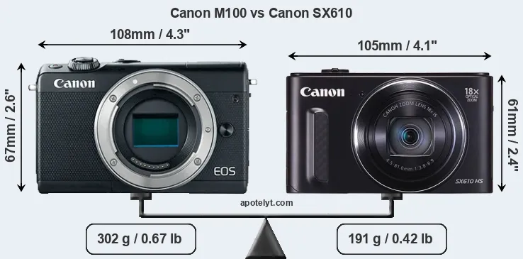 Size Canon M100 vs Canon SX610