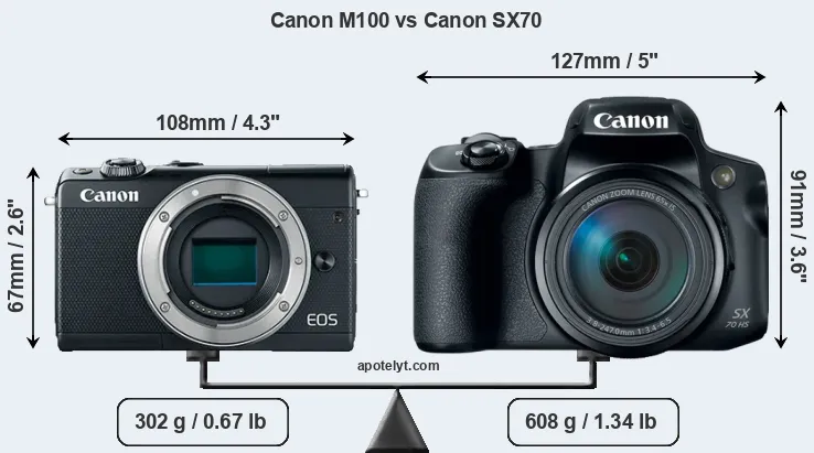 Size Canon M100 vs Canon SX70