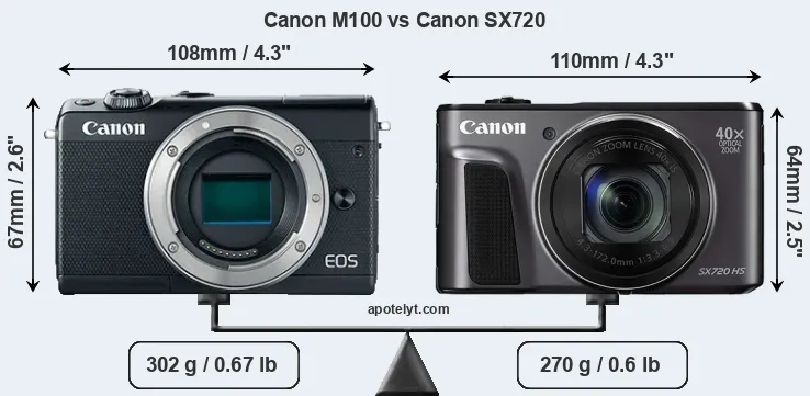 Size Canon M100 vs Canon SX720