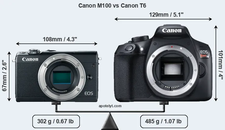 Size Canon M100 vs Canon T6