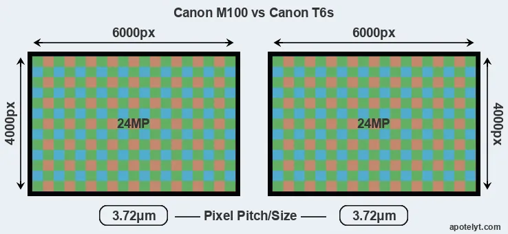 M100 versus T6s MP