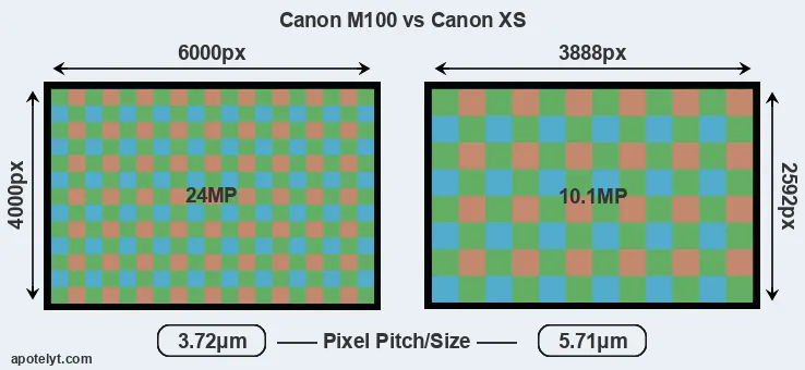 M100 versus XS MP