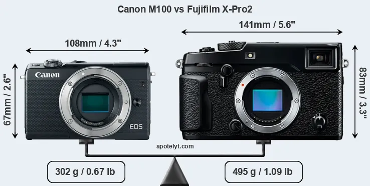 Size Canon M100 vs Fujifilm X-Pro2