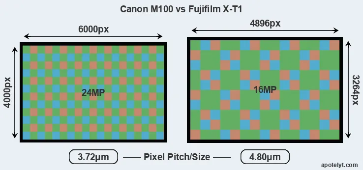 M100 versus X-T1 MP
