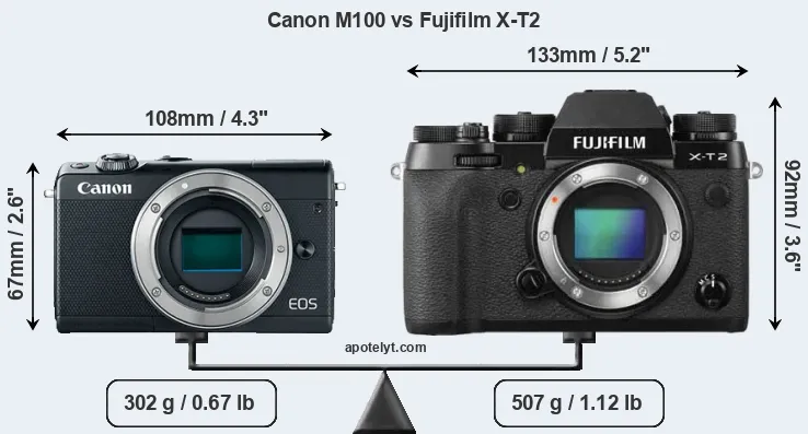 Size Canon M100 vs Fujifilm X-T2