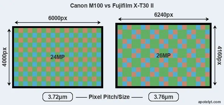 M100 versus X-T30 II MP