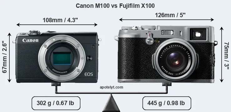 Size Canon M100 vs Fujifilm X100