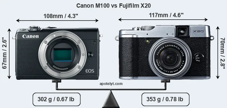 Size Canon M100 vs Fujifilm X20