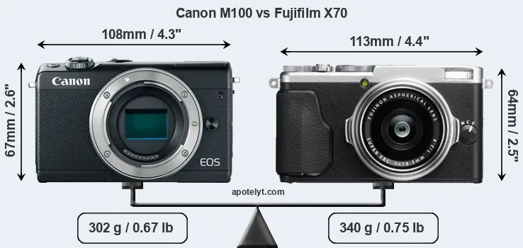Size Canon M100 vs Fujifilm X70