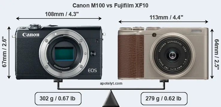 Size Canon M100 vs Fujifilm XF10