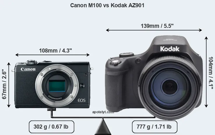 Size Canon M100 vs Kodak AZ901