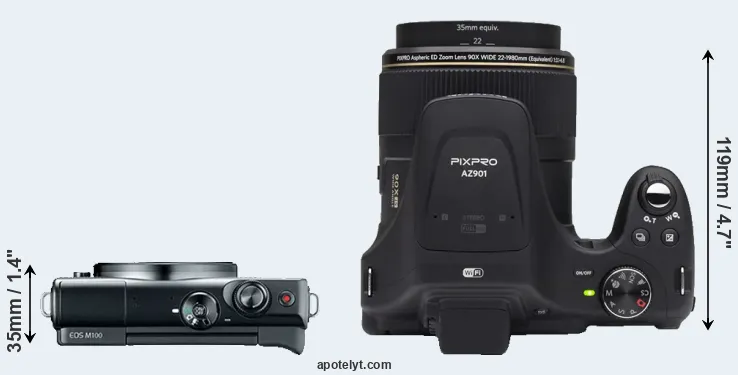 Compare M100 versus AZ901 top