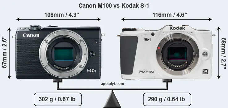 Size Canon M100 vs Kodak S-1