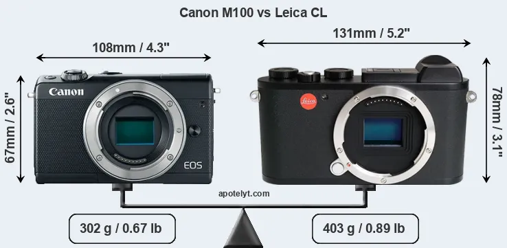 Size Canon M100 vs Leica CL