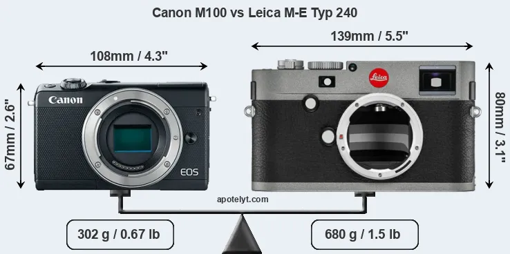 Size Canon M100 vs Leica M-E Typ 240