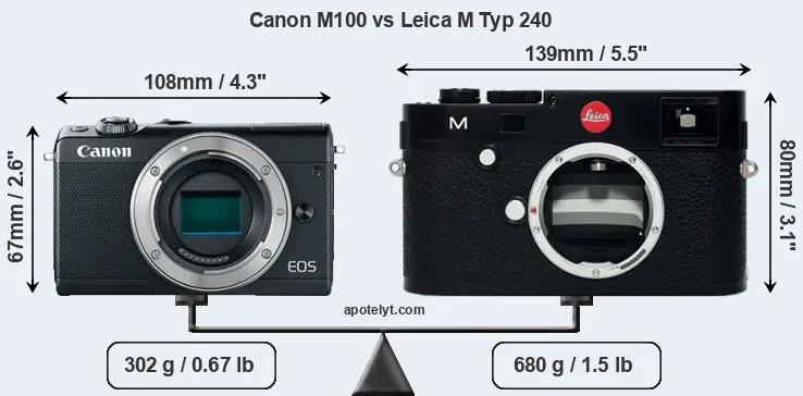 Size Canon M100 vs Leica M Typ 240