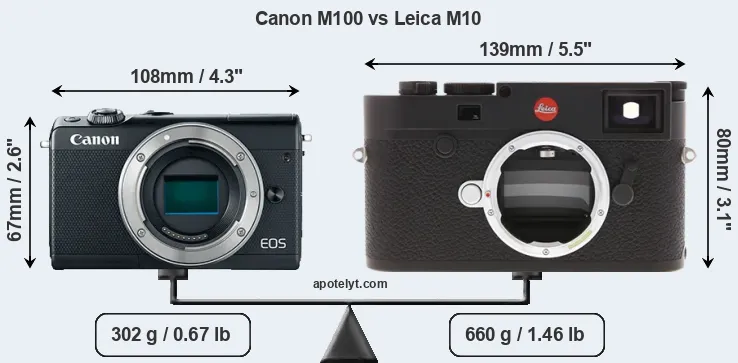 Size Canon M100 vs Leica M10