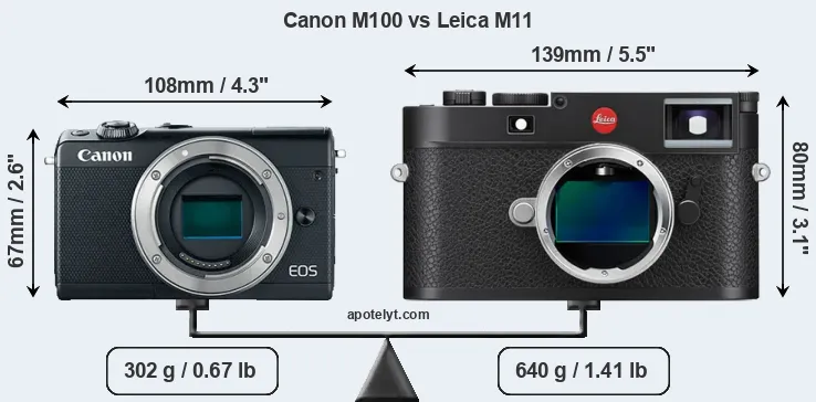 Size Canon M100 vs Leica M11