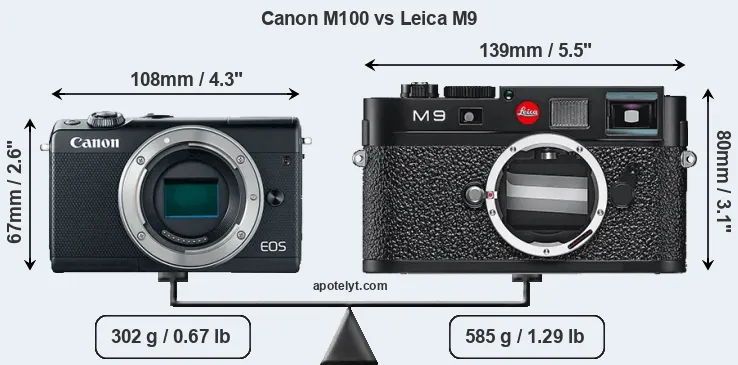 Size Canon M100 vs Leica M9