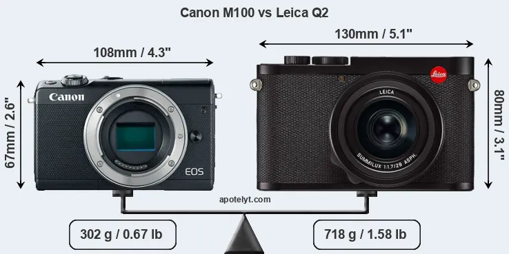 Size Canon M100 vs Leica Q2