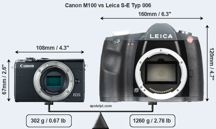 Size Canon M100 vs Leica S-E Typ 006