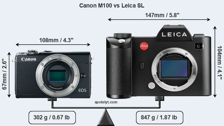 Size Canon M100 vs Leica SL