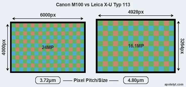 M100 versus X-U Typ 113 MP