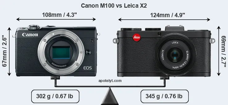 Size Canon M100 vs Leica X2