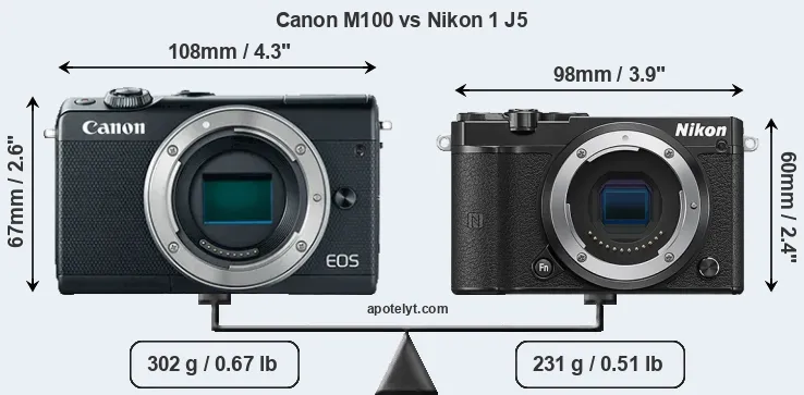 Size Canon M100 vs Nikon 1 J5