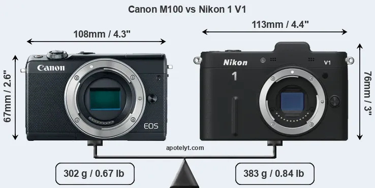 Size Canon M100 vs Nikon 1 V1