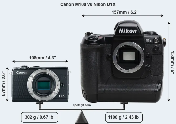 Size Canon M100 vs Nikon D1X