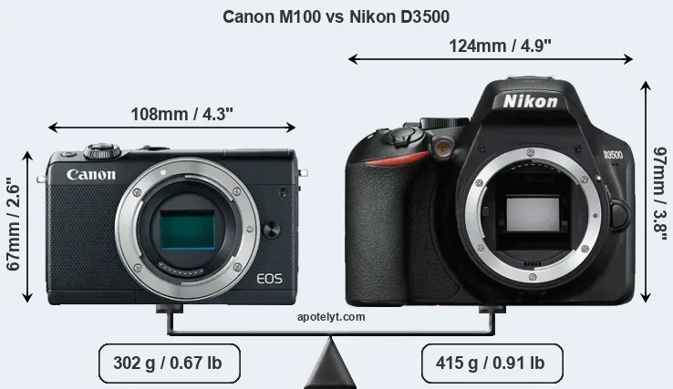 Size Canon M100 vs Nikon D3500
