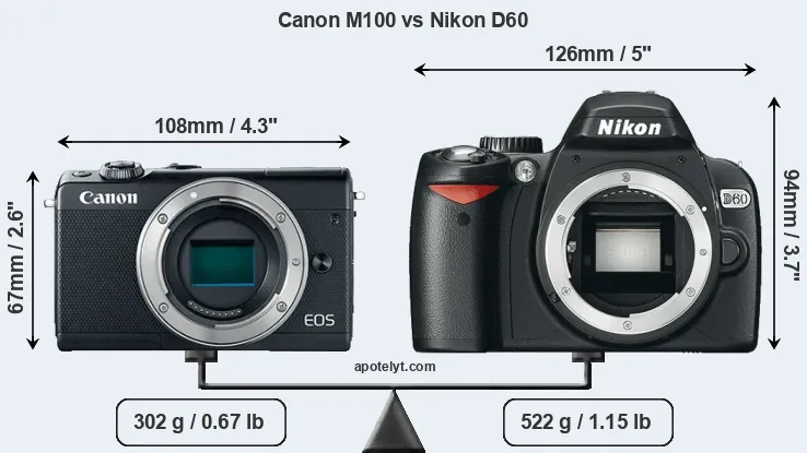 Size Canon M100 vs Nikon D60
