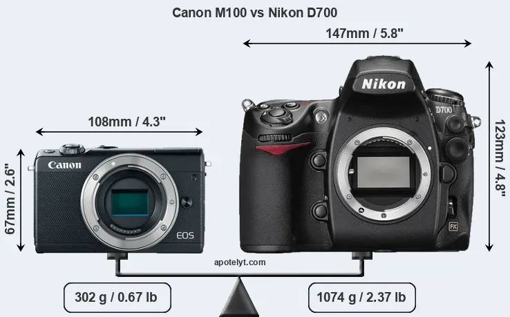 Size Canon M100 vs Nikon D700