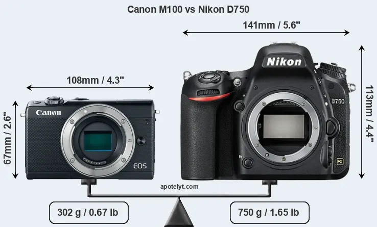 Size Canon M100 vs Nikon D750