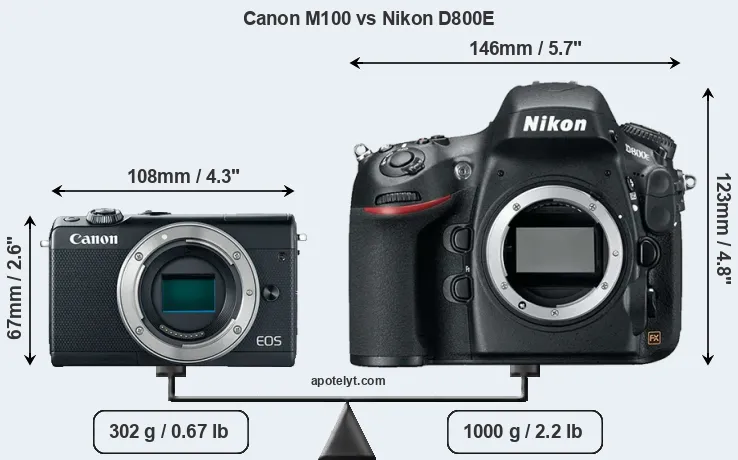 Size Canon M100 vs Nikon D800E