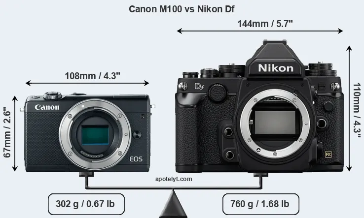 Size Canon M100 vs Nikon Df
