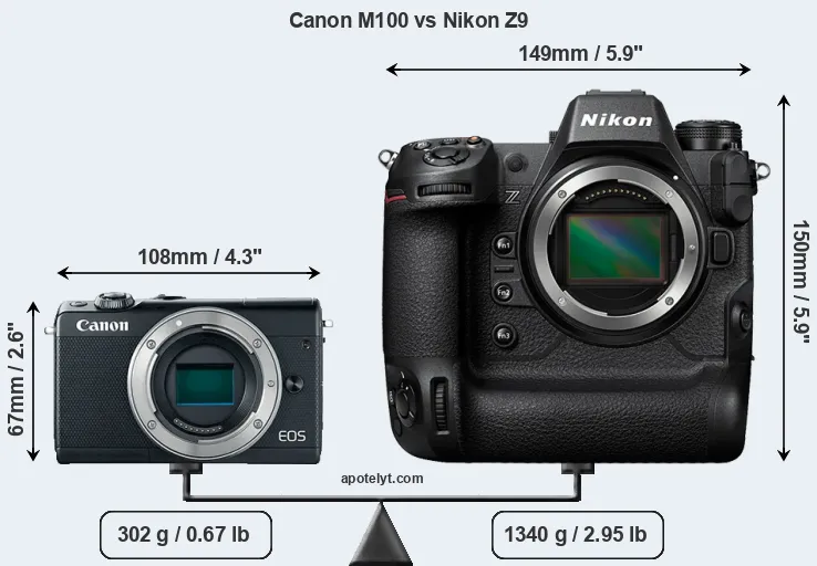 Size Canon M100 vs Nikon Z9