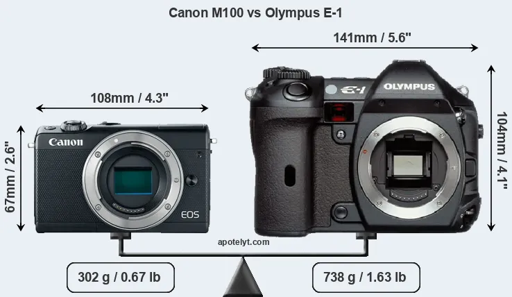 Size Canon M100 vs Olympus E-1