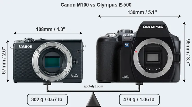 Size Canon M100 vs Olympus E-500