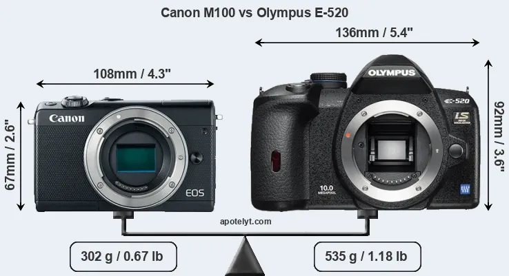 Size Canon M100 vs Olympus E-520