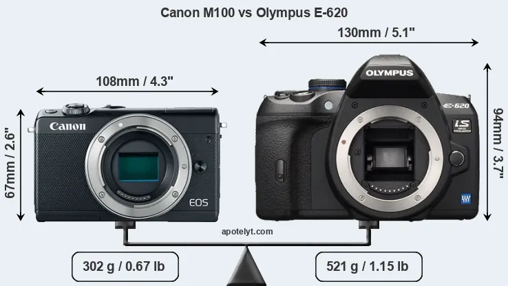Size Canon M100 vs Olympus E-620