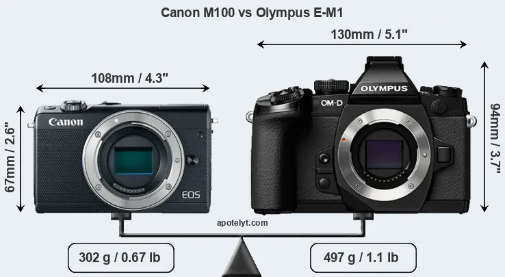 Size Canon M100 vs Olympus E-M1
