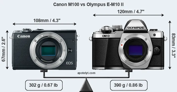 Size Canon M100 vs Olympus E-M10 II