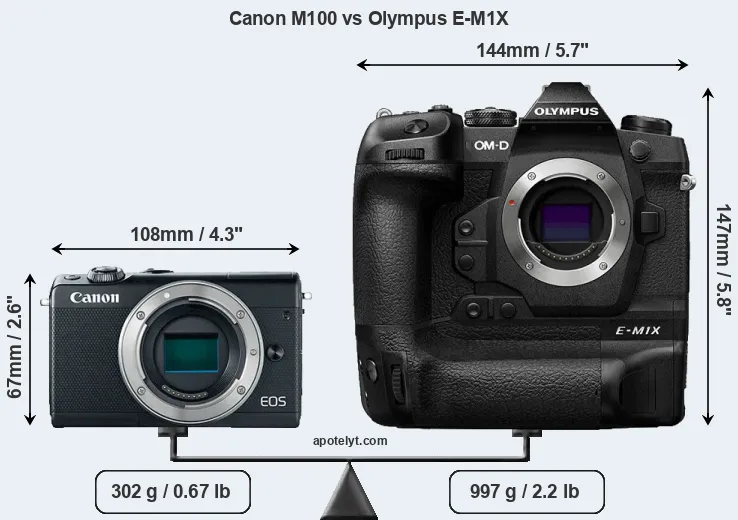 Size Canon M100 vs Olympus E-M1X