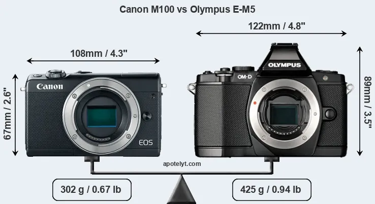 Size Canon M100 vs Olympus E-M5