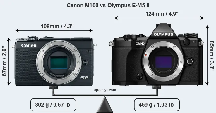 Size Canon M100 vs Olympus E-M5 II