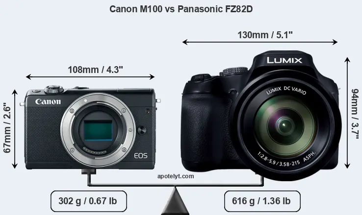 Size Canon M100 vs Panasonic FZ82D
