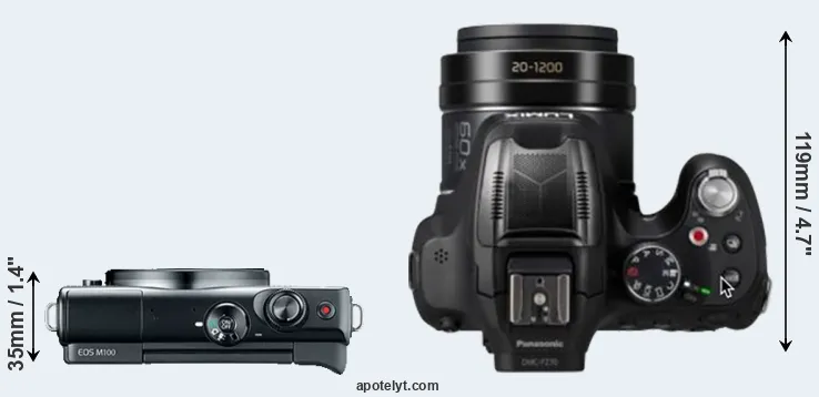 Compare M100 versus FZ82D top